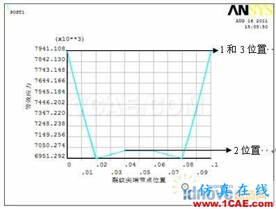 利用ANSYS进行三维贯穿裂纹的断裂参数计算【转载】 - yliuchengzhuy - yliuchengzhuy的博客