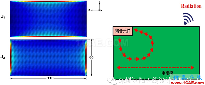 最牛手机天线方案诞生HFSS仿真分析图片5