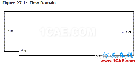 70道ANSYS Fluent验证案例操作步骤在这里【转发】fluent流体分析图片31