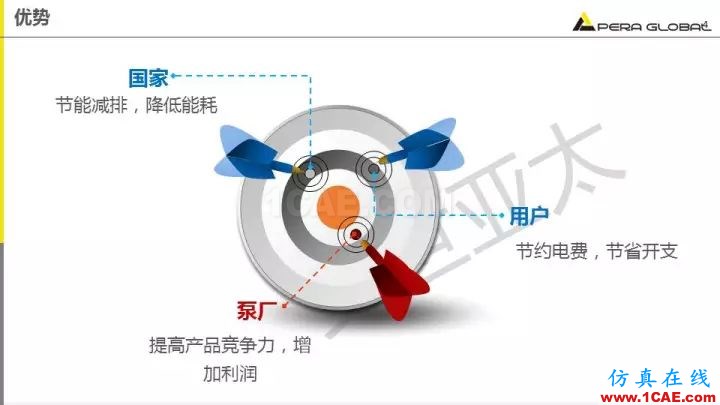 技术分享 | 泵水力设计及优化仿真fluent流体分析图片4