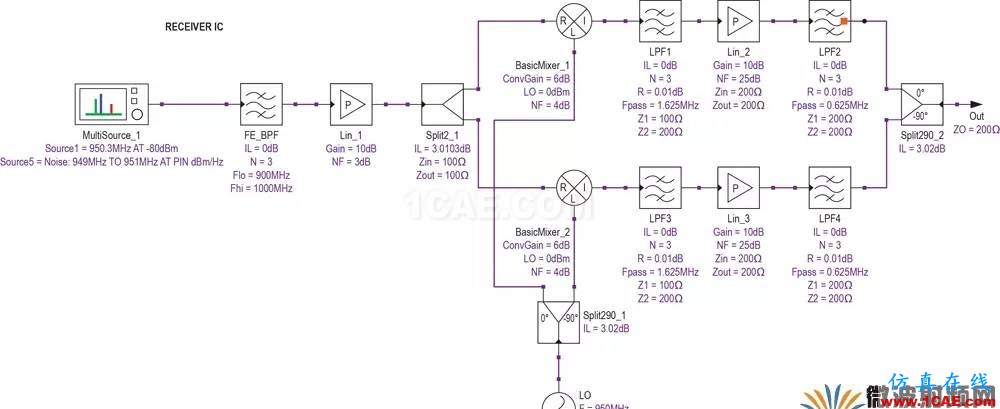 现代无线电接收机的系统噪声系数分析一：级联接收机的计算HFSS分析案例图片28