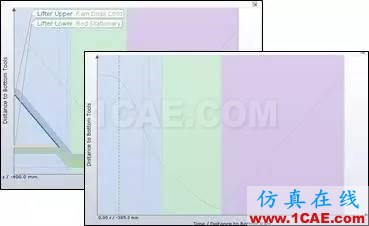 AutoForm R7中的热冲压和级进模模拟autoform钣金分析图片5