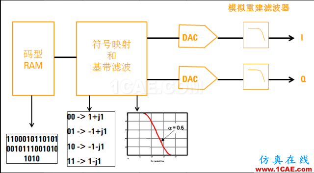 IC好文推荐：信号源是如何工作的？HFSS仿真分析图片38