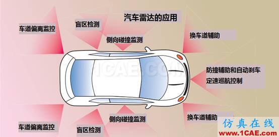 应对毫米波测试的挑战ansys hfss图片2