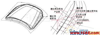 CATIA汽车冲压件模具修边线设计