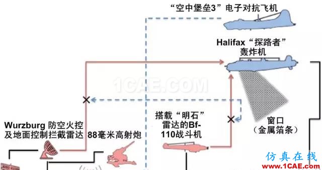 什么是电子战、频谱战、电磁频谱战？HFSS分析图片12