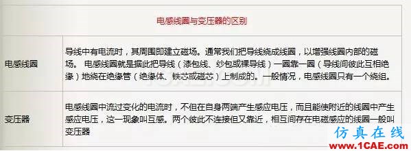 电路设计大全:上/下拉电阻、串联匹配/0Ω电阻、磁珠、电感应用HFSS图片8