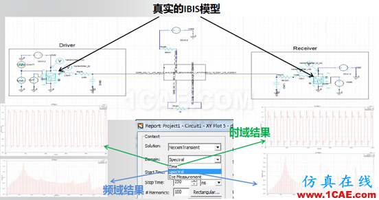 ANSYS电子系统EMC设计解决方案