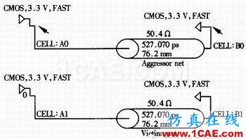 高速数字电路的设计与仿真HFSS培训的效果图片7