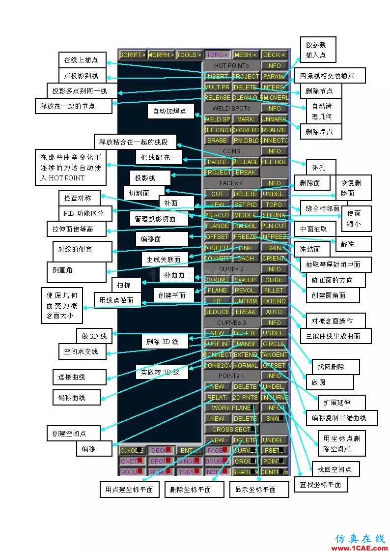 ANSA命令翻译ansys图片1