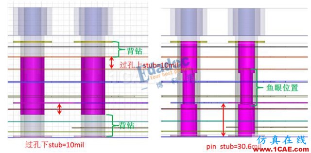 连接器过孔之性能提升终极篇【转发】HFSS结果图片8