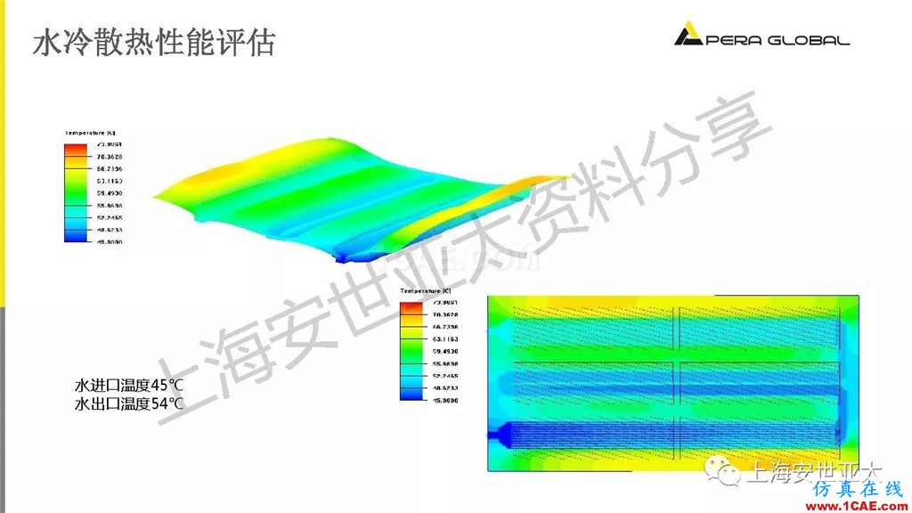 技术分享 | 电子系统散热设计分析与优化icepak分析图片26