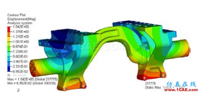 某重型车悬架系统静强度及疲劳耐久性分析hypermesh应用技术图片6