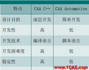 【CATIA】飞机起落架参数化建模的实现Catia学习资料图片1