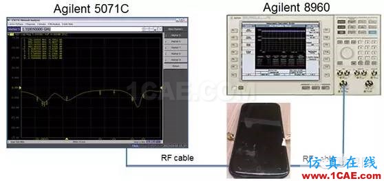 武林秘籍：4G手机天线解决方案之分段调频, 让天线更smart, 从被动走向主动HFSS培训的效果图片8