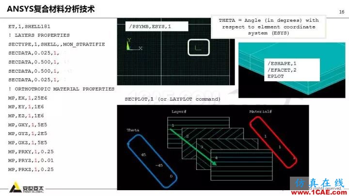 技术分享 | 58张PPT，带您了解ANSYS复合材料解决方案【转发】ansys分析图片16