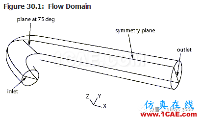 70道ANSYS Fluent验证案例操作步骤在这里【转发】fluent培训的效果图片33