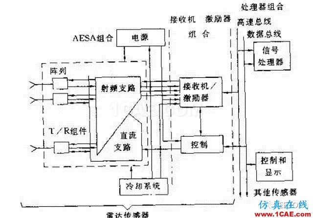 两种相控阵雷达到底啥区别？浅谈有源阵和无源阵HFSS培训的效果图片3