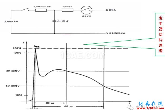 电磁兼容刨根究底微讲堂之静电放电标准解读与交流20170327ansys hfss图片2