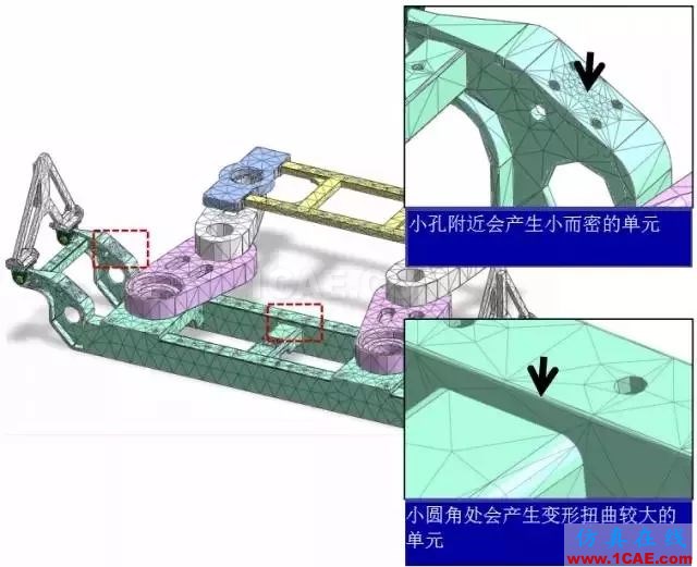 为什么在CAE划分网格之前要简化模型【转发】机械设计案例图片5