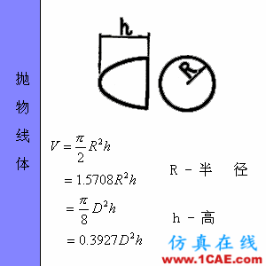 快接收，工程常用的各种图形计算公式都在这了！AutoCAD应用技术图片58