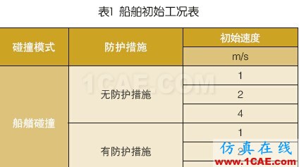 海上风电机组基础防碰撞分析及防护措施探讨ansys仿真分析图片5