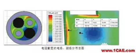 ANSYS定制化电机电缆设计宝典Maxwell分析案例图片12