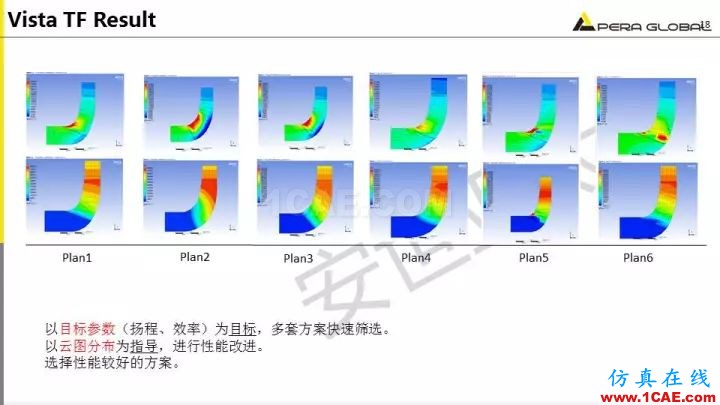 技术分享 | 泵水力设计及优化仿真fluent培训的效果图片18