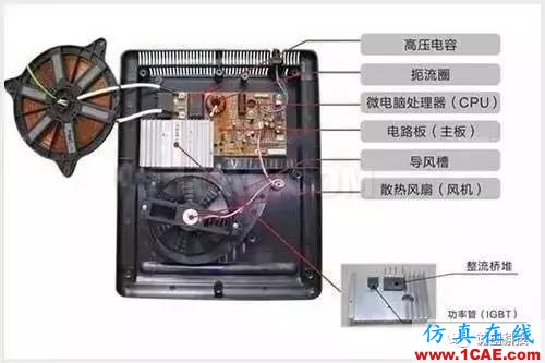 电磁炉是如何工作的?用电磁炉时要离多远?Maxwell分析图片2