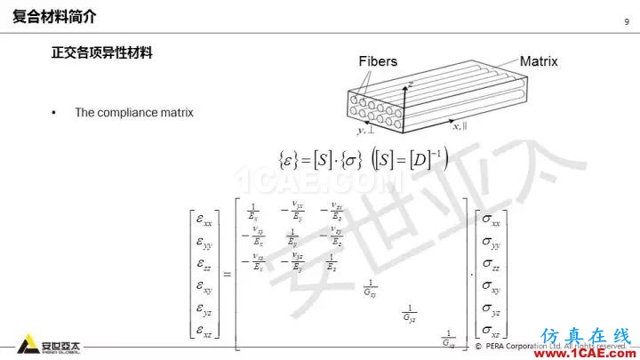 技术分享 | 58张PPT，带您了解ANSYS复合材料解决方案【转发】ansys结构分析图片9