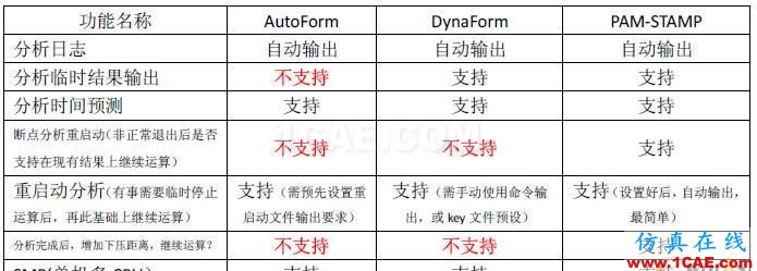 点击放大图片