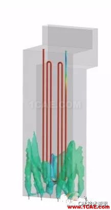 ANSYS CFD在油气行业的应用ansys图片11