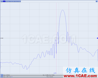 电缆测试~网络分析仪时域门控功能的应用HFSS分析案例图片9
