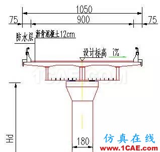 知识库 丨 钢-混凝土组合桥梁分析实例Midas Civil应用技术图片1