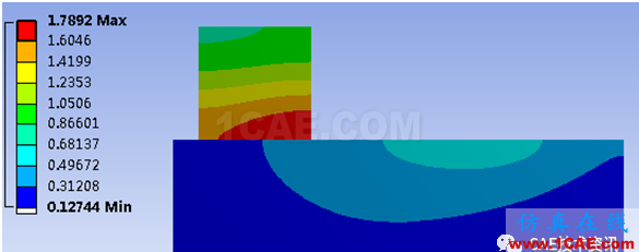 【技术篇】ANSYS WORKBENCH摩擦生热分析ansys仿真分析图片48