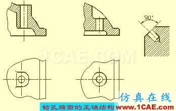 机械人不可缺少的四大类基础资料，建议永久收藏【转发】Catia学习资料图片35