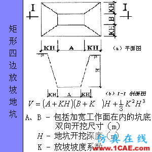 快接收，工程常用的各种图形计算公式都在这了！AutoCAD应用技术图片70