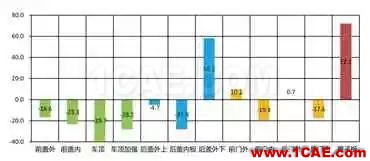 基于AutoForm的冲压模具成本计算方法研究（下）autoform分析图片6