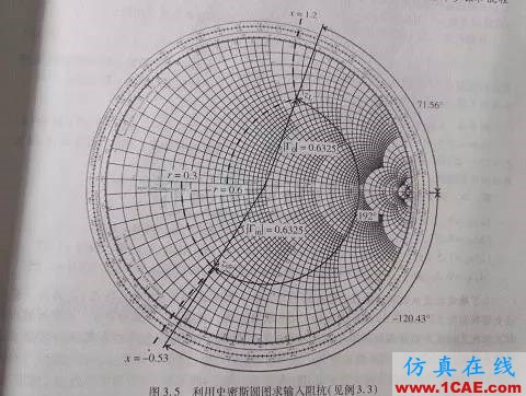 怎么看“史密斯圆图” Smith chart？ansys hfss图片1