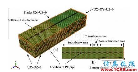 地基沉降下管道的有限元应力分析ansys仿真分析图片8