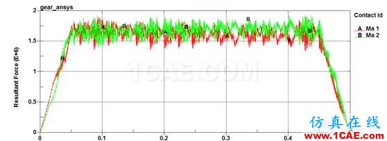 Ls Dyna联合hypermesh齿轮啮合分析ls-dyna分析图片7