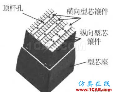 一种具有复杂型芯头部结构的注塑模具设计moldflow图片9