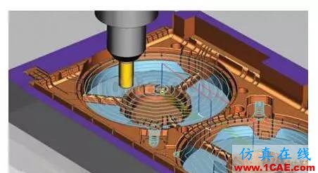 CAD/CAE/CAM/PLM无缝衔接的一体化解决方案机械设计教程图片3