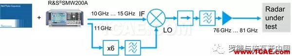 汽车雷达探头必须解决干扰问题ansys hfss图片9