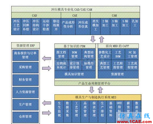 模具数字化设计与制造中的关键技术autoform分析图片2