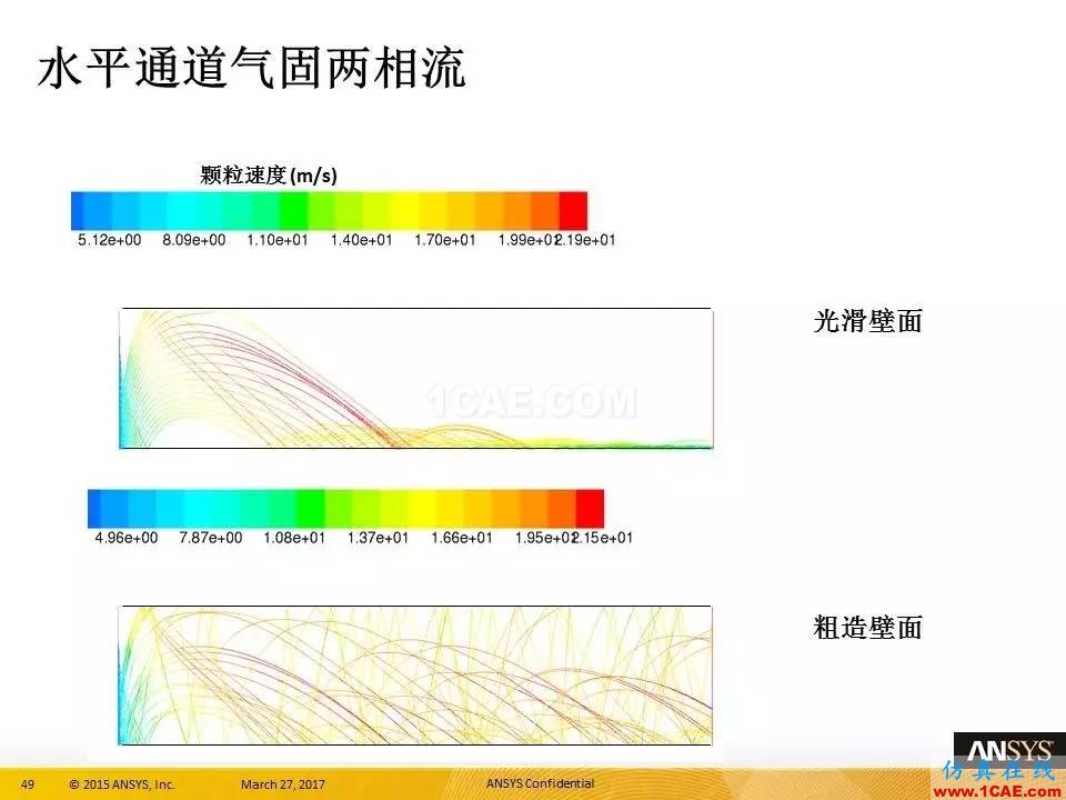 ANSYS 18.0新功能 | 官方PPT详解FLUENT多相流fluent分析案例图片49