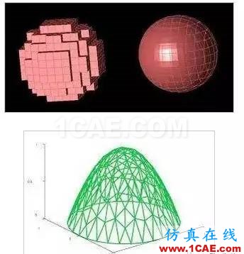 高速高频电路电磁场仿真：FDTD和FEM算法各有什么优缺点【转发】HFSS培训课程图片3