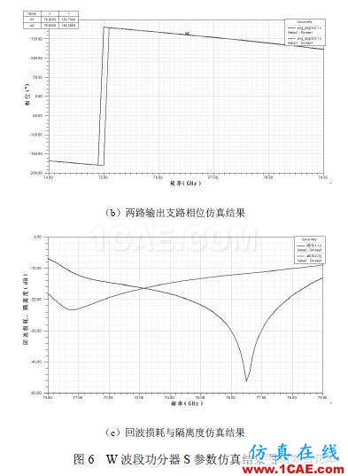 77GHz 毫米波雷达功分器设计HFSS结果图片8