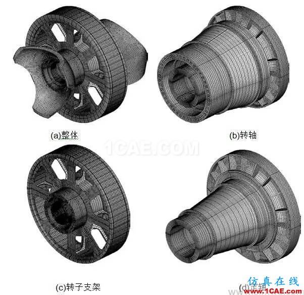 直驱式风电机组发电机部件强度研究hypermesh培训教程图片1