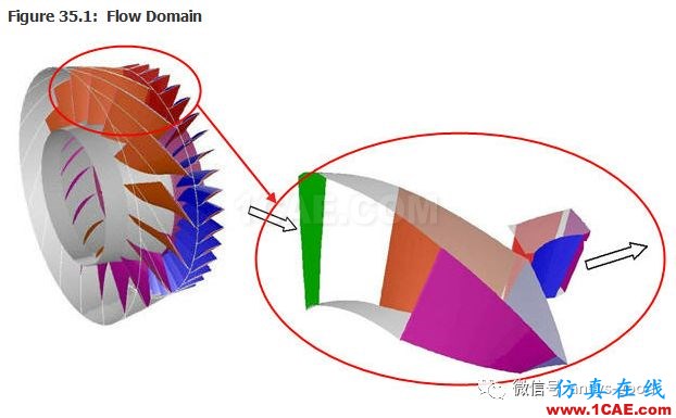 70道ANSYS Fluent验证案例操作步骤在这里【转发】fluent培训的效果图片37